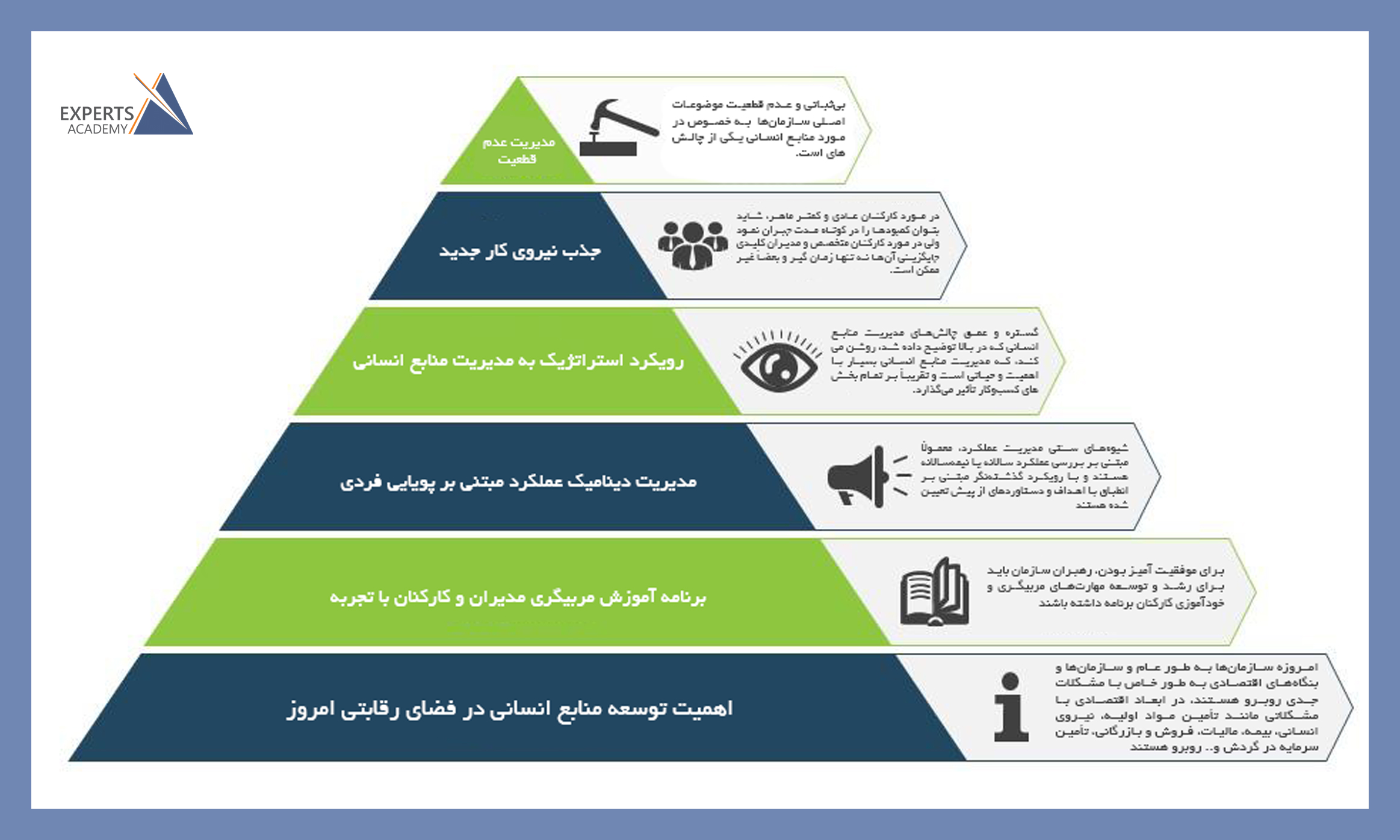 تحول آموزشی: از استاد‌محوری به فراگیر‌محوری در عصر فناوری