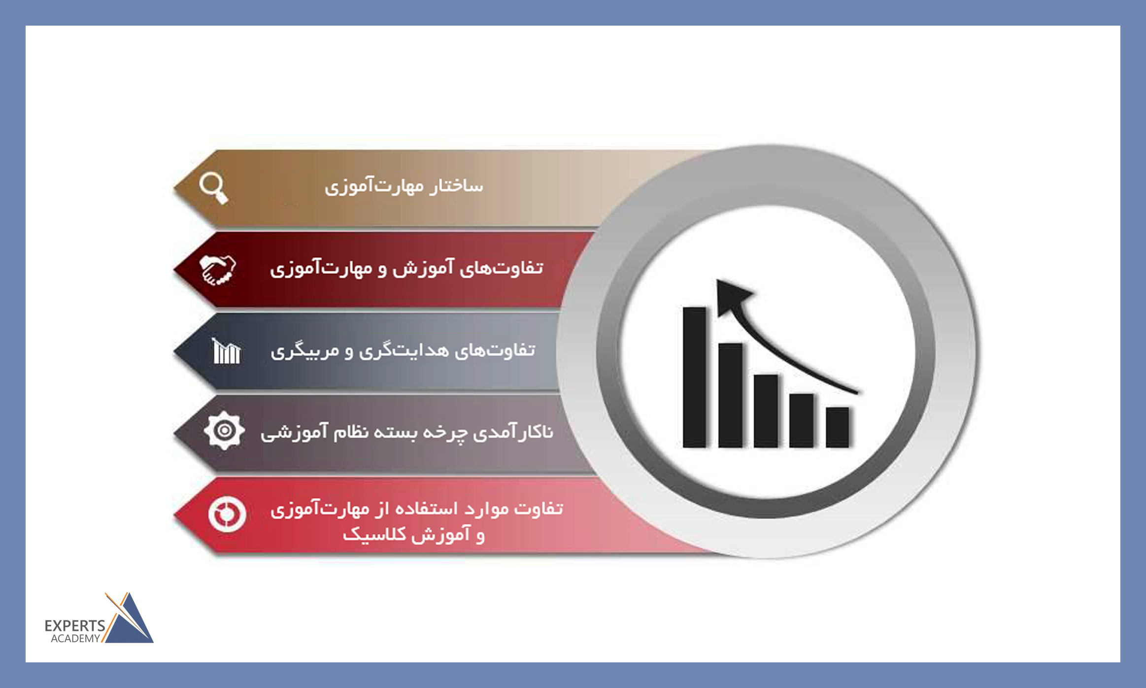 نظام استاد-شاگردی؛ کلید مدیریت دانش و توسعه مهارت در سازمان