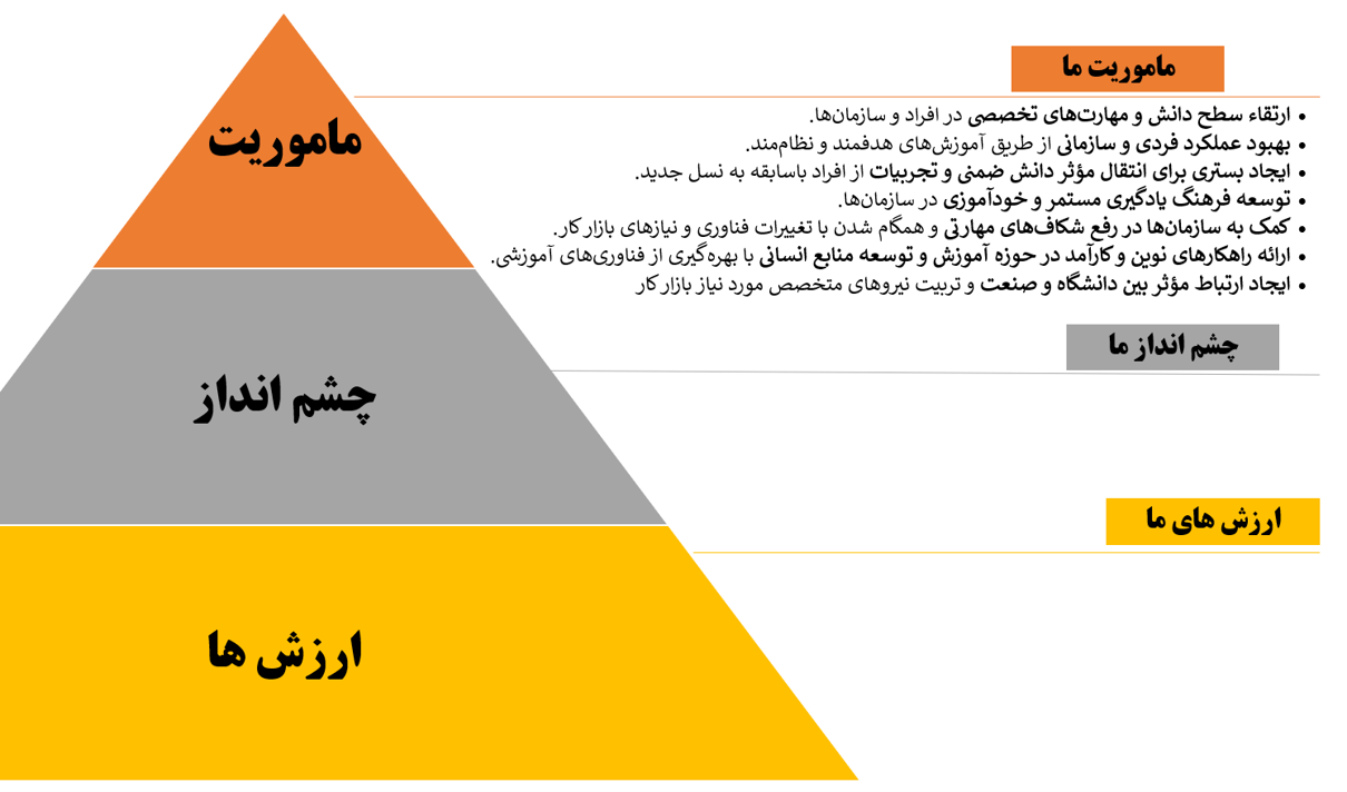 ماموریت آکادمی