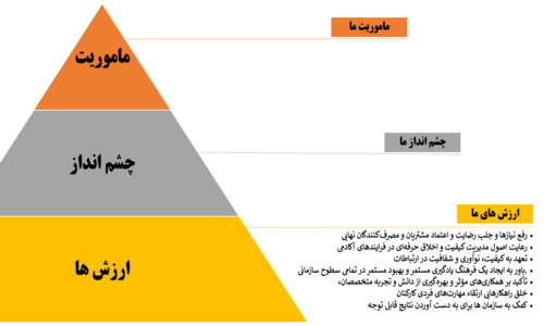 ارزش های آکادمی